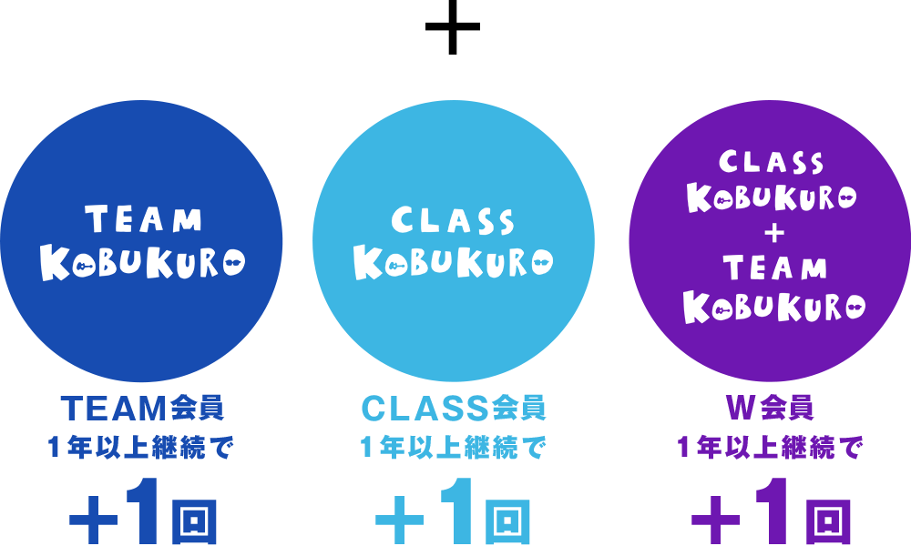 会場限定モバイルくじ」参加回数追加！｜KOBUKURO.com