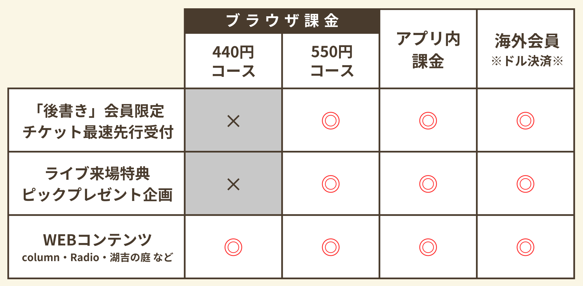 ヨルシカライブ　後書き会員特典 LIVE 2023「前世」 グッズ会場先行販売 / 後書き企画について